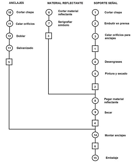 diagrama de operaciones-4